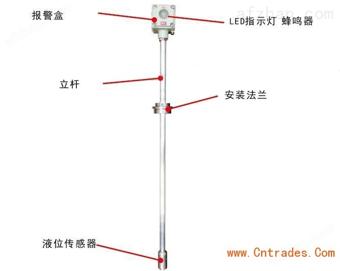 加油站设备与浮子液位计