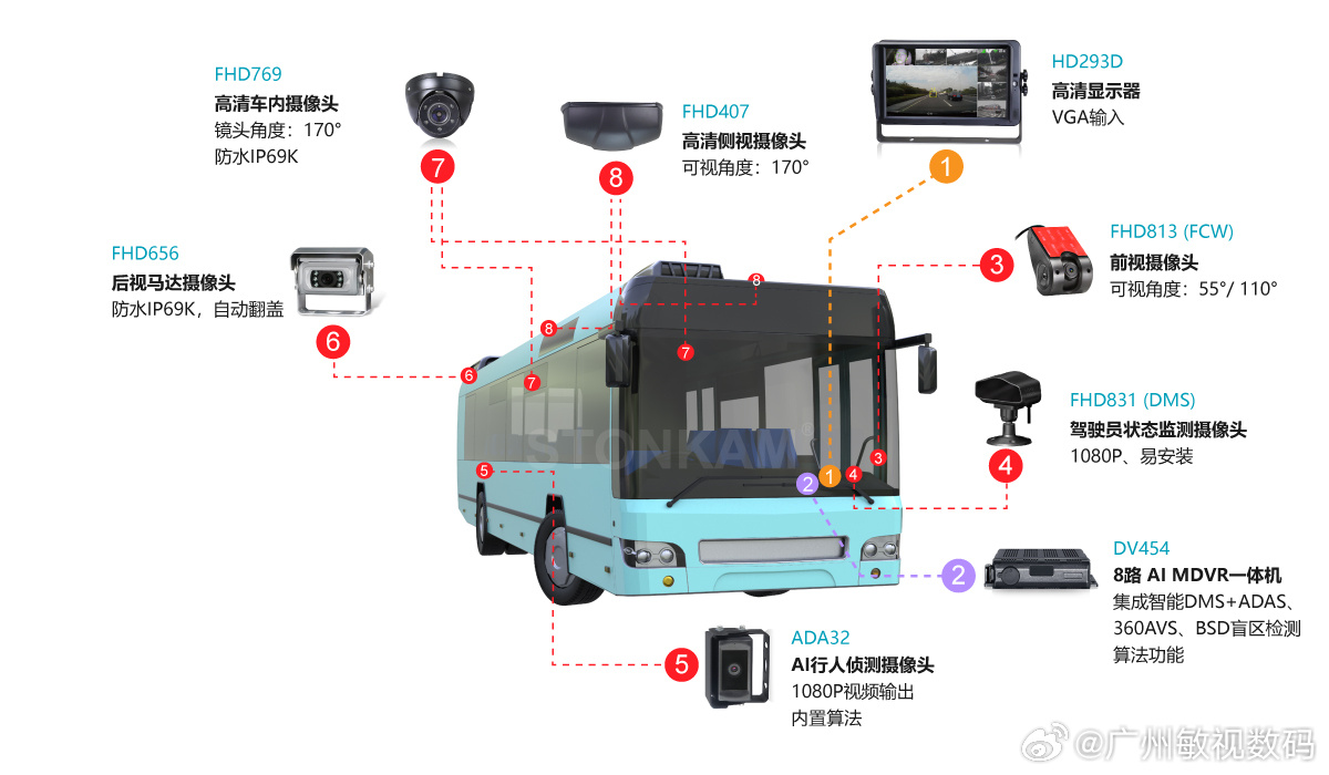 智能公交与工业机器人报警