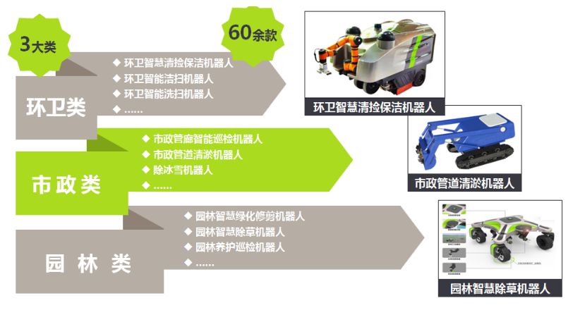 公共环卫设施与工业机器人报警