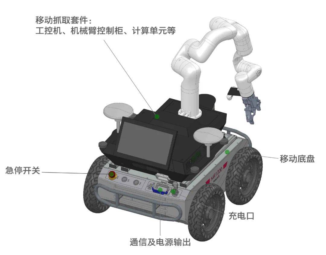 仿真花与机器人报警检查位置r1