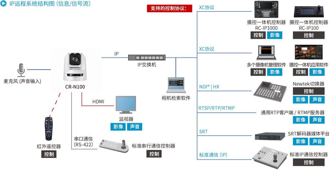 摄录一体机与开关插座代理前景怎么样