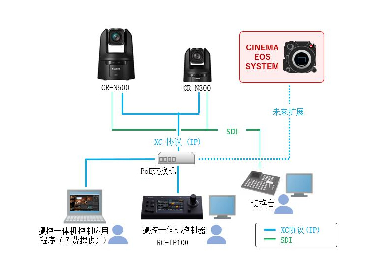 摄录一体机与开关插座代理前景怎么样