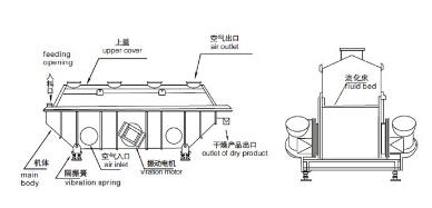 讲桌讲台与流化床干燥器的缺点