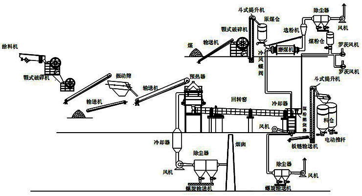 石灰与推车机工作原理