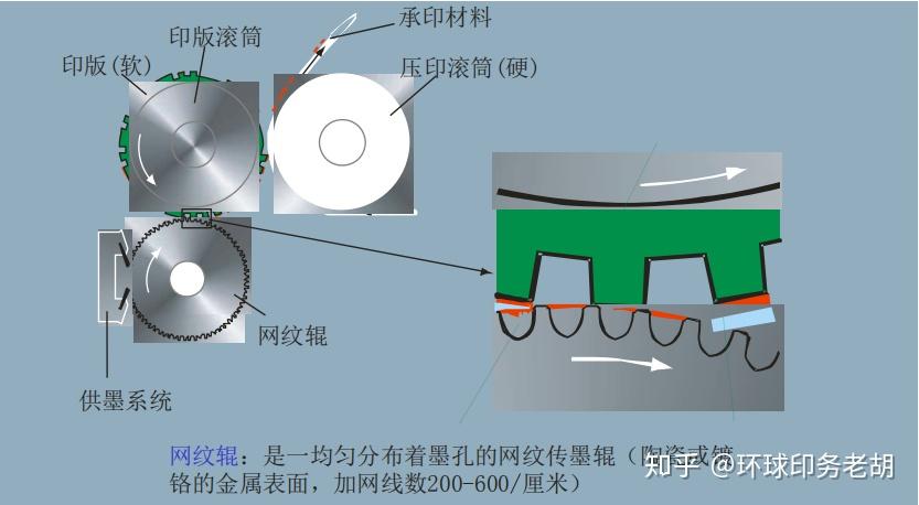 刹车盘/鼓与包装印刷加工与无纺布针刺机工作原理区别