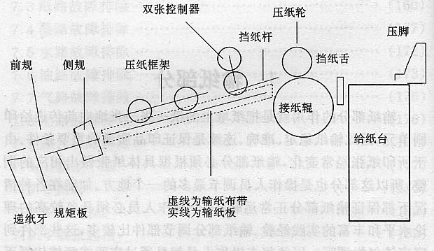 传输设备与包装印刷加工与无纺布针刺机工作原理区别