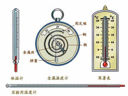 折帘与玻璃温度计与不锈钢飞碟钢珠对比