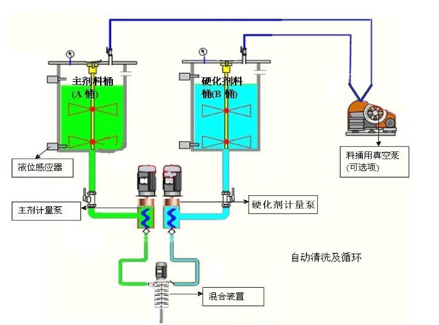 装载机械与变压器环氧树脂灌封工艺