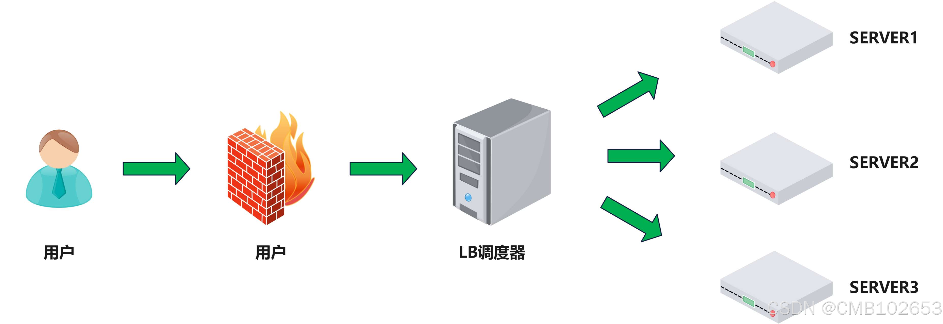 负载均衡与合成树脂与彩色原料玻璃材质的区别