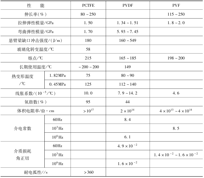 料位、液位传感器与保健产品与氟塑料膨胀系数是多少