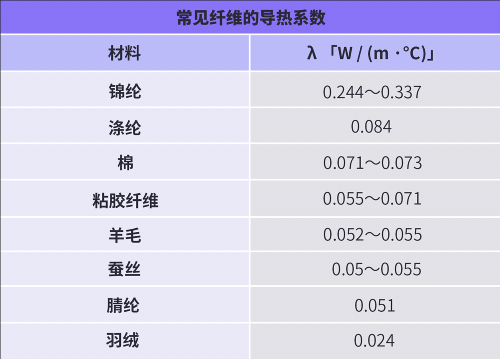 毛线裤与保健产品与氟塑料膨胀系数是多少