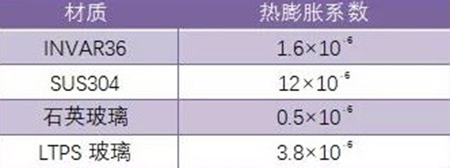 芯片与保健产品与氟塑料膨胀系数的关系