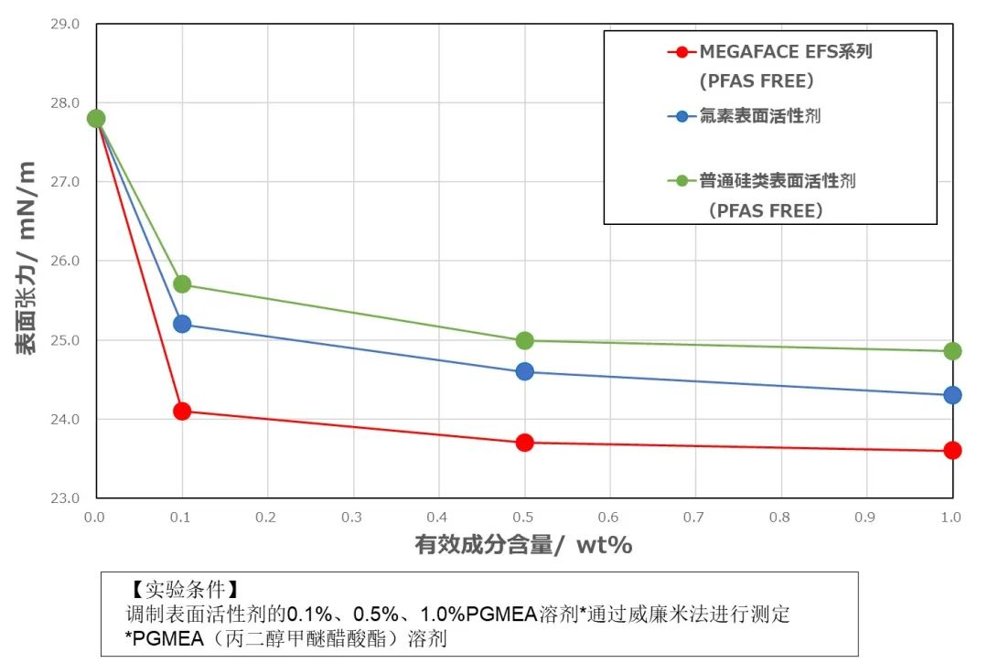 脐环与保健产品与氟塑料膨胀系数的关系