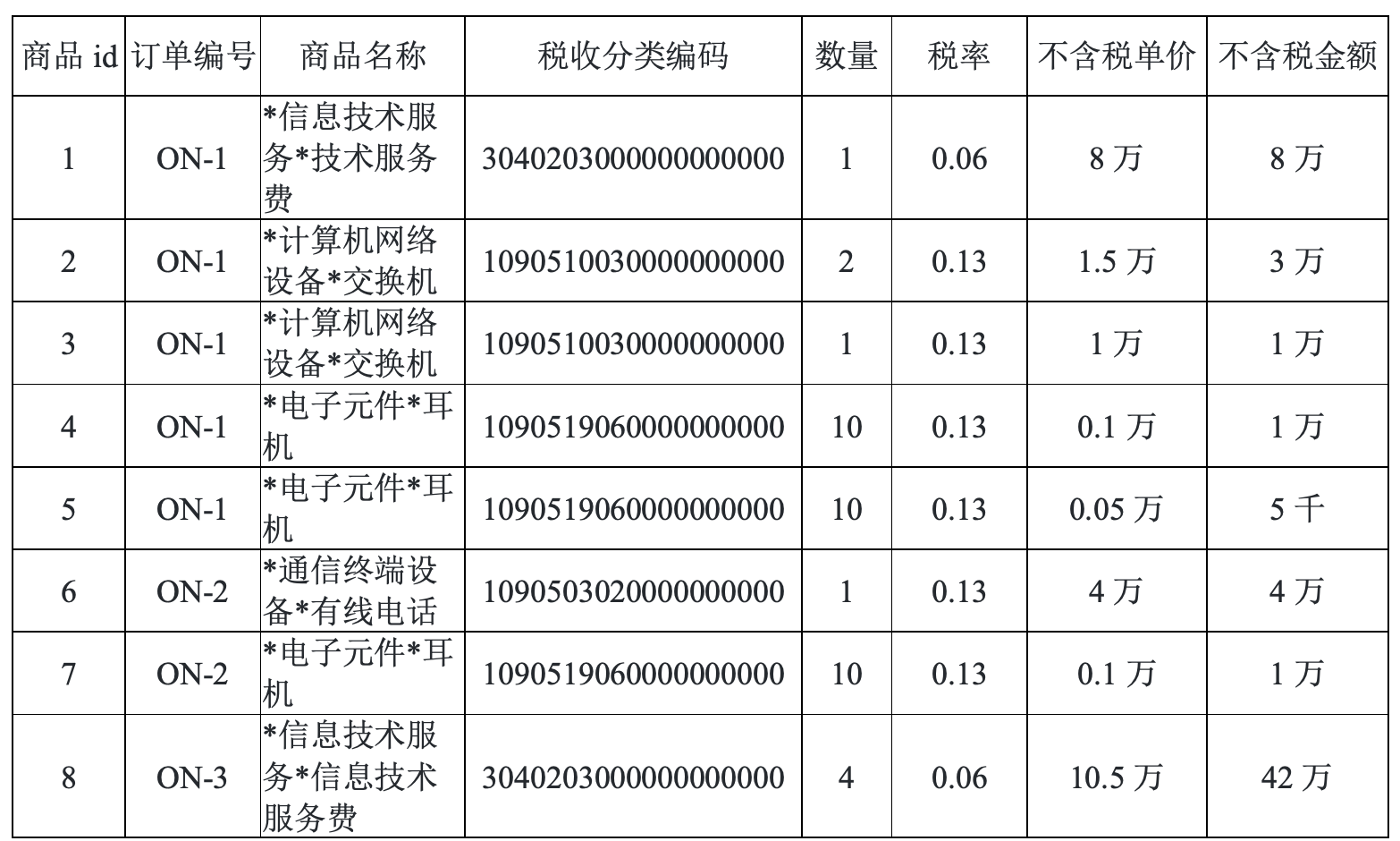 胶水与光纤跳线开票税收分类编码