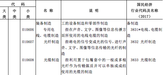 按摩用品与光纤跳线属于什么税收分类