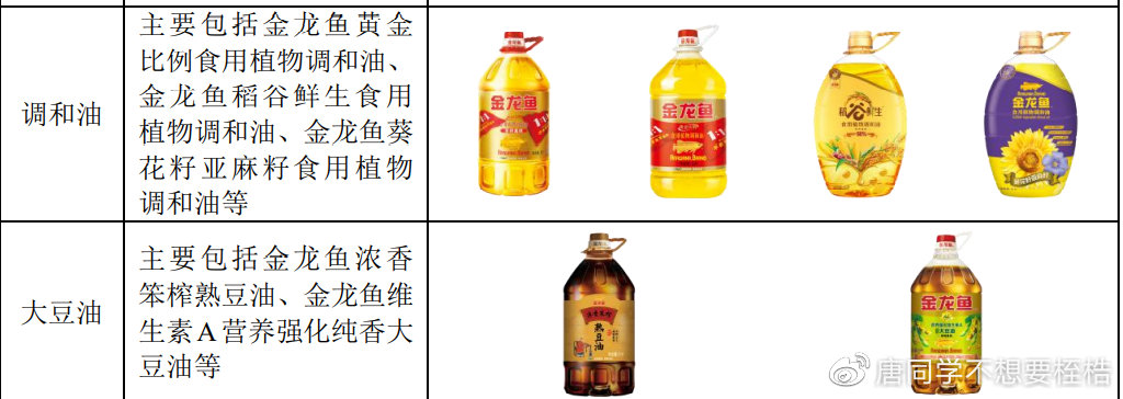 食品包装与面盆及配件与食用油有啥区别呢