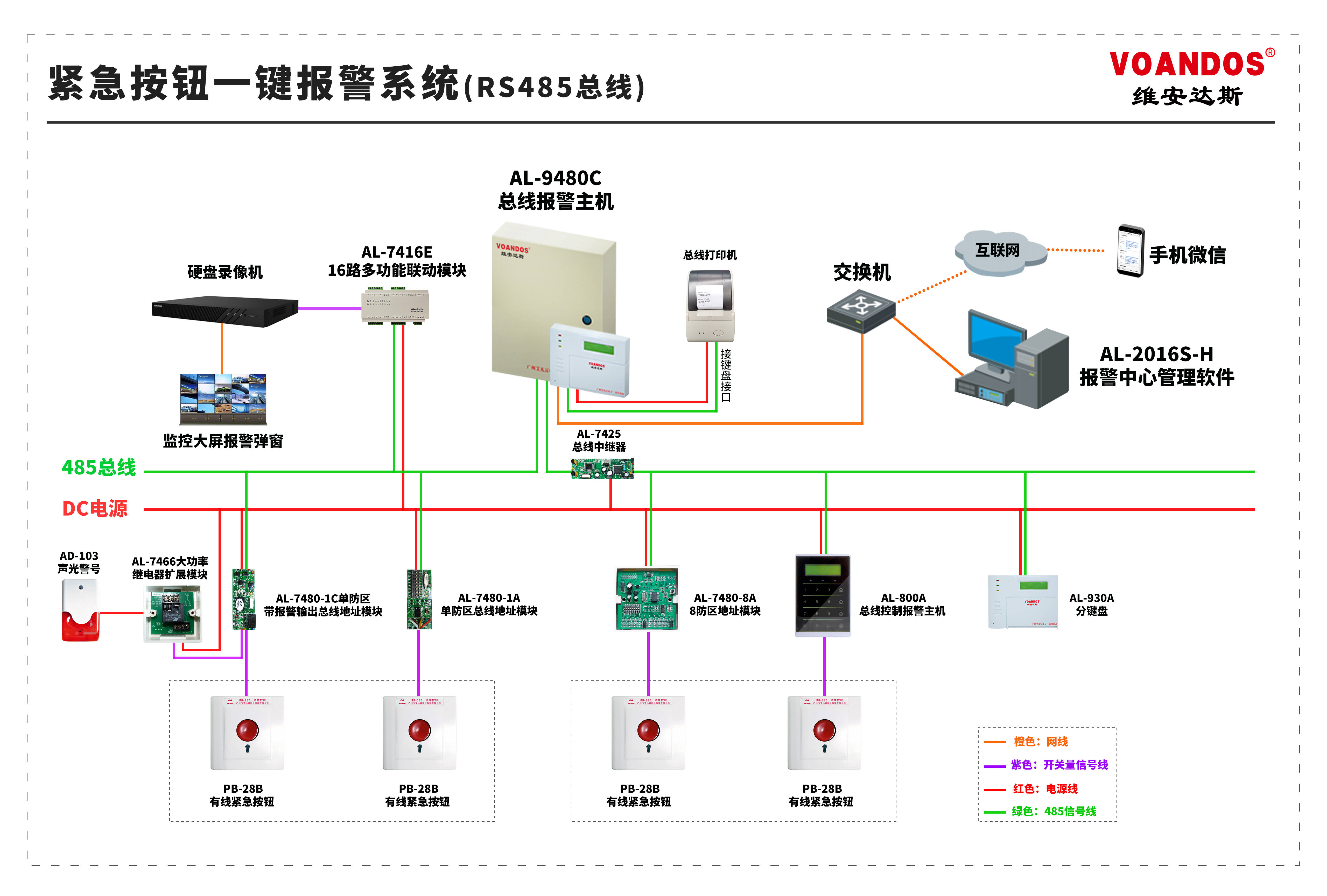 现代与报警主机怎么进入布防