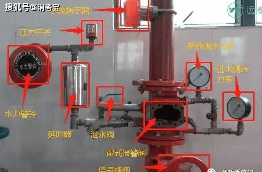 阀门与报警主机怎么进入布防