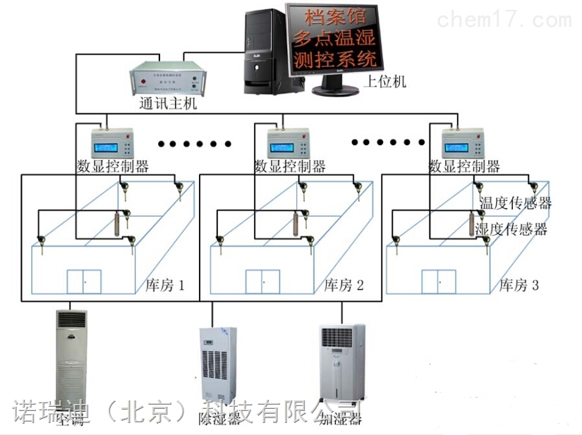 温湿度计与报警主机怎么进入布防