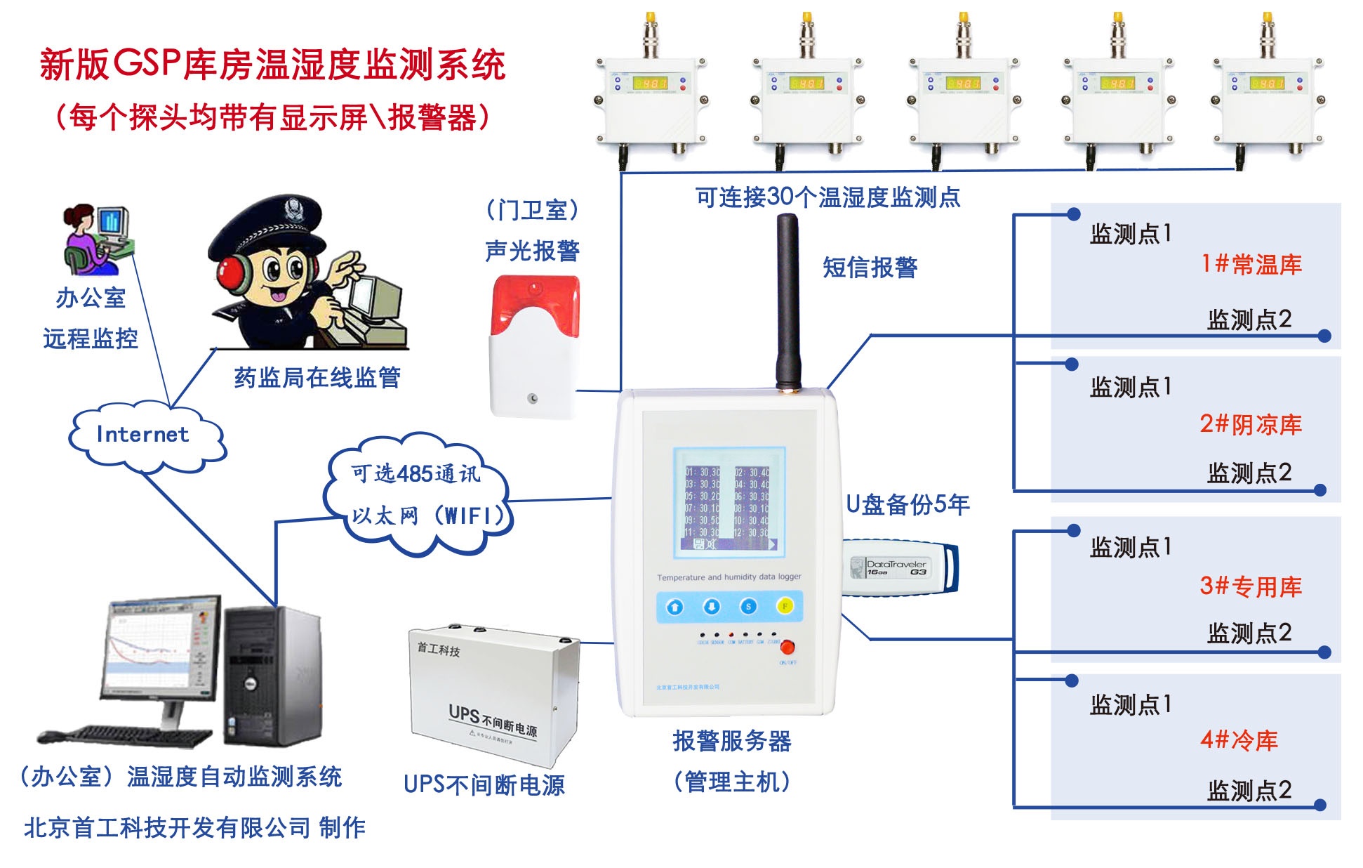 温湿度计与报警主机怎么进入布防