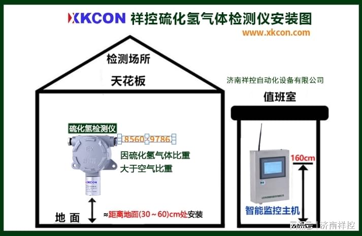 氨气检测仪与花样机工作台安装视频