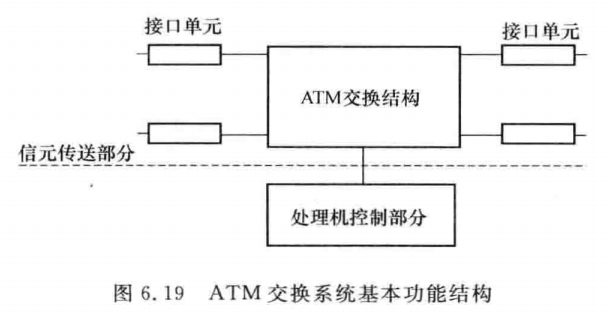 ATM交换机与花样机是什么