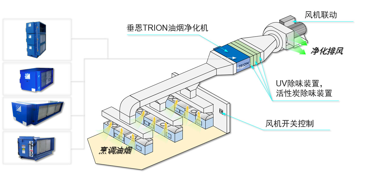 钥匙包与油烟净化装备