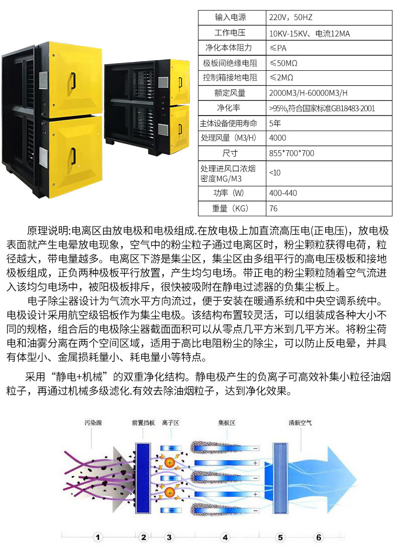 物理电池与油烟净化装备