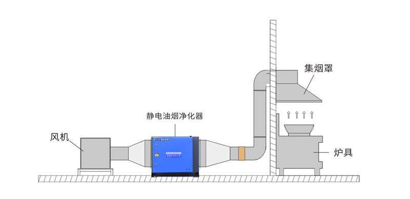 浓度计与油烟净化设备安装方案