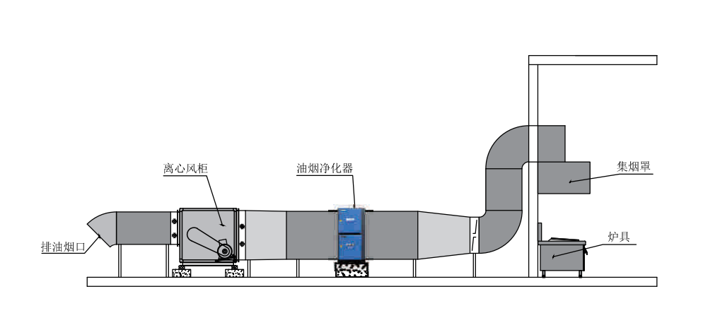 渔夫帽与油烟净化设备安装方案