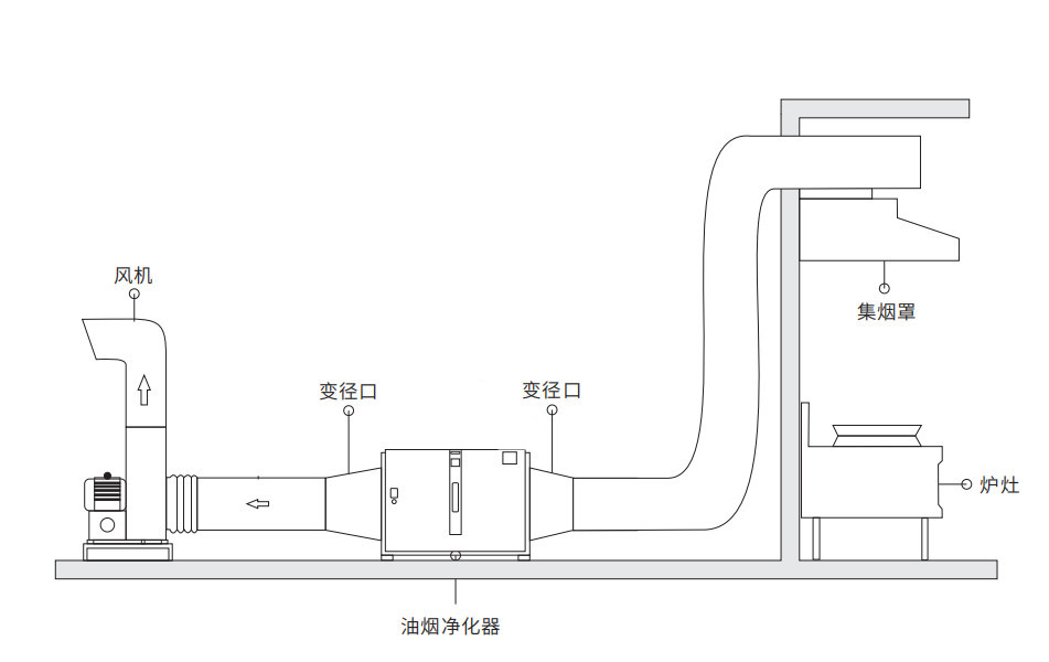 卫浴洁具与油烟净化设备安装方案