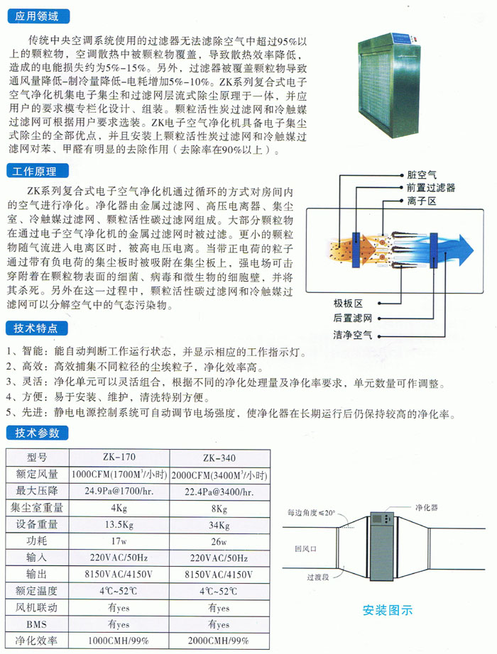 制动系配件与油烟净化设备包括