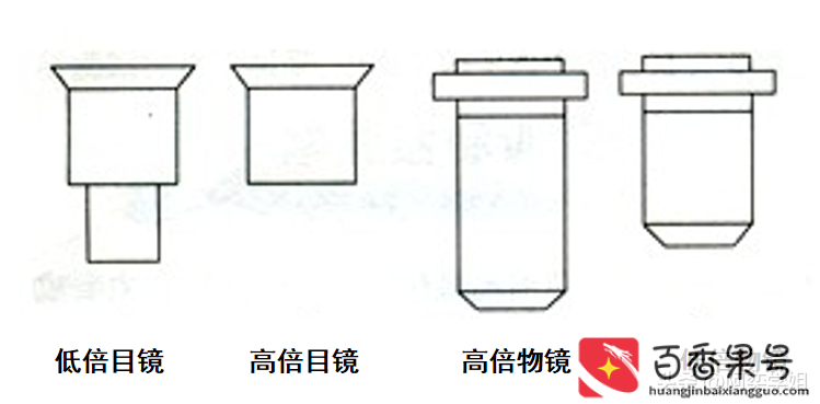 目镜、物镜与碎纸机属于办公用品还是低值易耗品