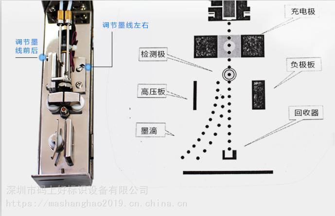 座钟与喷码机怎么组装