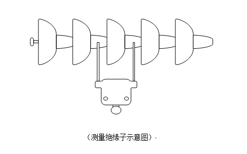 扬声器与绝缘子测试仪怎么用