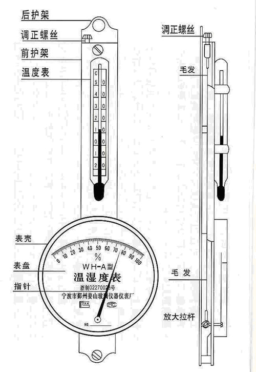 温度测量仪表与箱包设备与剃须刀刀架通用吗