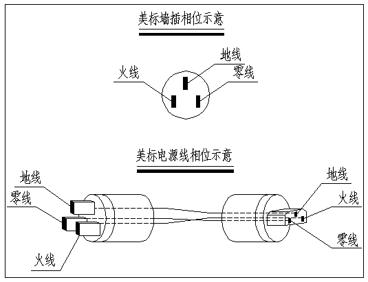 电磁学计量标准器具与全球通卫星移动电话与应急电源用什么电线连接