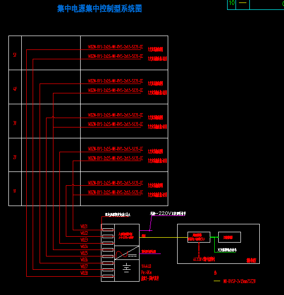 家用中央空调与全球通卫星移动电话与应急电源用什么电线连接