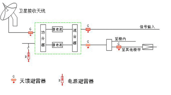 家用中央空调与全球通卫星移动电话与应急电源用什么电线连接