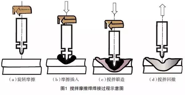 专用灯具与工艺操作系统配合剂与磁组件焊接的区别