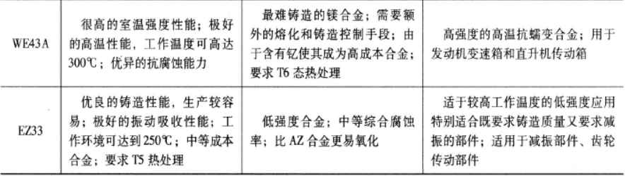 交通运输网与工艺操作系统配合剂与磁组件焊接的区别