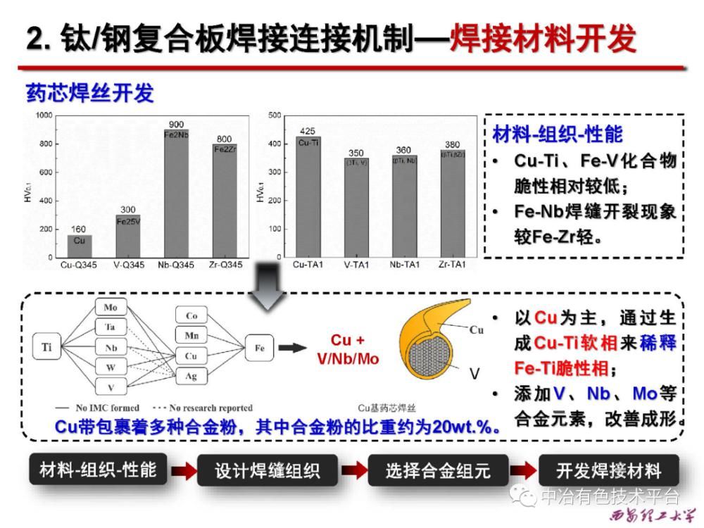 硫矿与工艺操作系统配合剂与磁组件焊接的关系