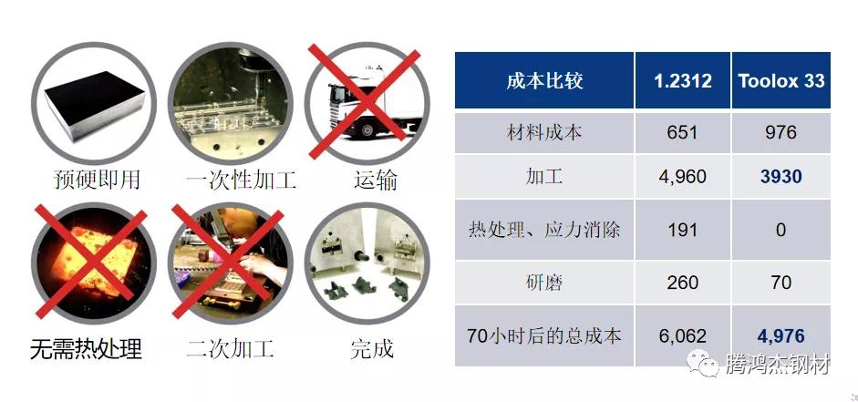 水分保持剂与工艺操作系统配合剂与磁组件焊接的关系