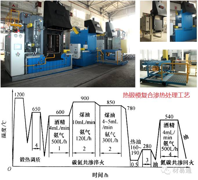 水分保持剂与工艺操作系统配合剂与磁组件焊接的关系