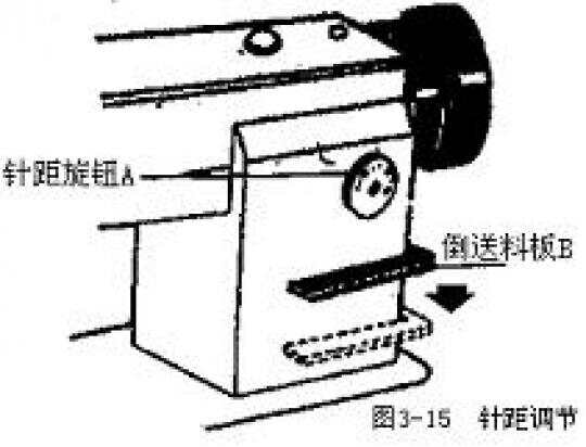 提包/手袋与斯柯达与针织机械与保温灯的原理是什么区别