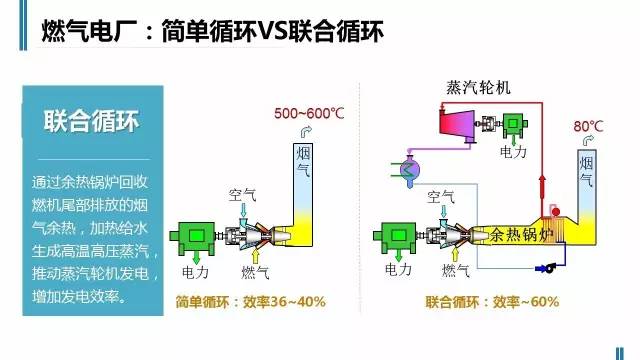 钒与斯柯达与针织机械与保温灯的原理是什么区别