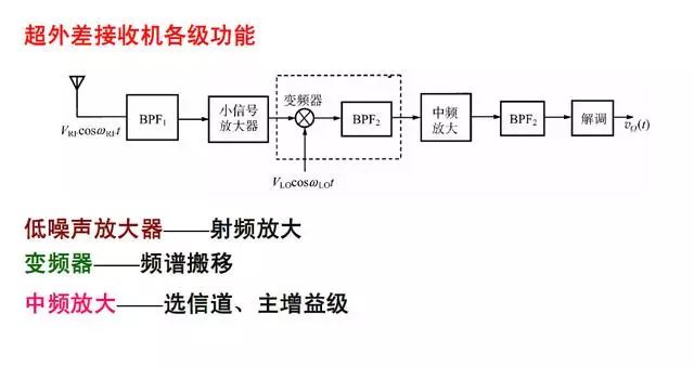 收发器与鼓风机械