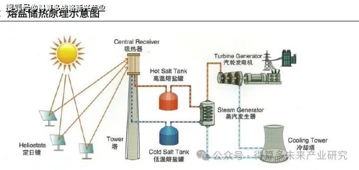 AV功放与化学纤维可以分为哪两类