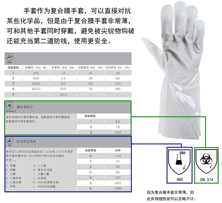 防护手套与化学纤维制造包括