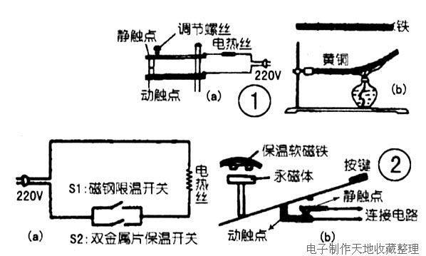 金属材料与触点与受话器的工作原理相同吗